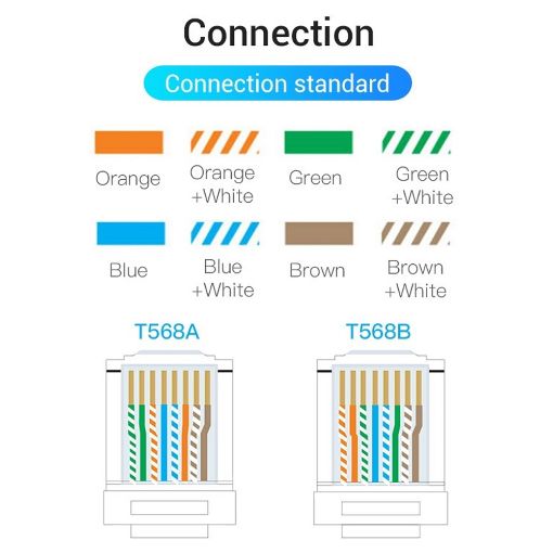 Εικόνα της Μεταλλικό Βύσμα Vention RJ45 FTP CAT.6 100 τμχ IDCR0-100