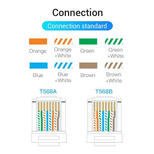 Εικόνα της Μεταλλικό Βύσμα Vention RJ45 FTP CAT.6 50 τμχ IDCR0-50
