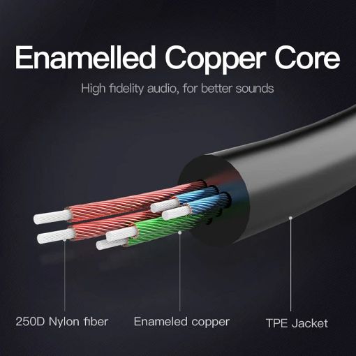 Εικόνα της Καλώδιο Audio Splitter Vention 3.5mm to 2 x 3.5mm M/F 30cm Black BBSBY