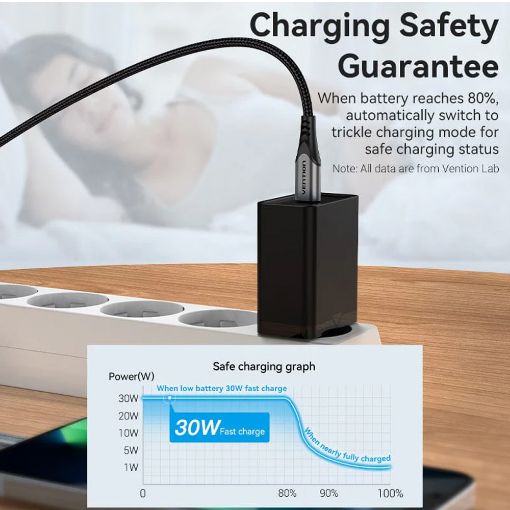 Εικόνα της Φορτιστής Vention USB-C 30W Black FAIB0-EU