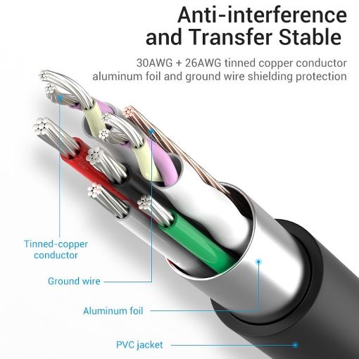 Εικόνα της USB-C Hub Vention 4-Port USB 3.0 Black (0.5m) TGKBD