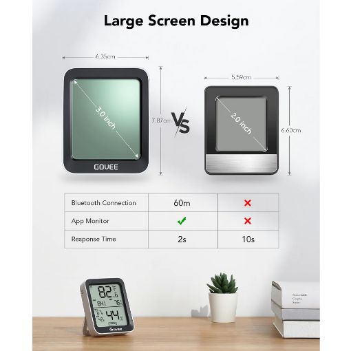 Εικόνα της Govee Smart Thermo-Hygrometer Bluetooth H5075
