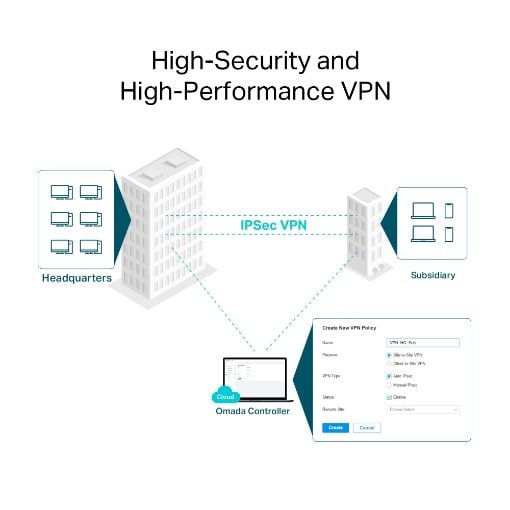 Εικόνα της VPN Router Tp-Link Omada ER706W AX3000 WiFi-6 Gigabit