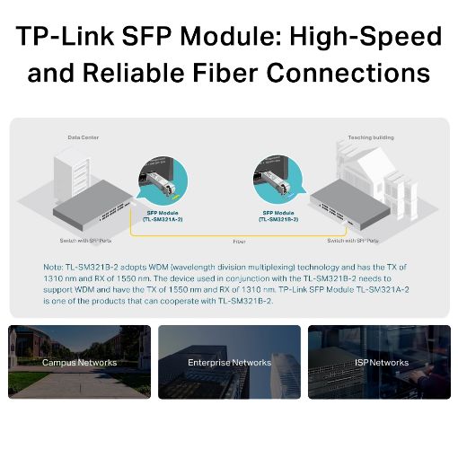 Εικόνα της Tp-Link 1000Base-BX WDM Bi-Directional SFP Module TL-SM321B-2