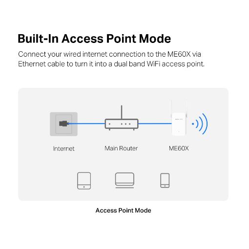 Εικόνα της Range Extender Mercusys ME60X WiFi-6 Dual-Band AX1500 Gigabit