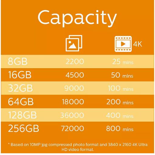 Εικόνα της Κάρτα Μνήμης SDHC Philips 16GB Class 10 U1 UHS-I V10 FM16SD45B/00