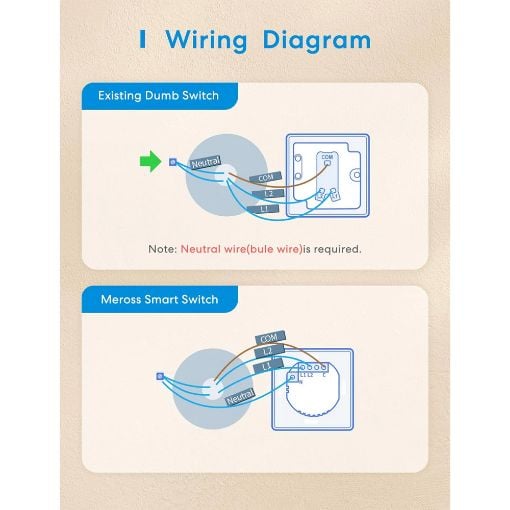 Εικόνα της Smart Εξωτερικός Διακόπτης Meross Two Way White MSS550XHK-EU