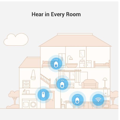 Εικόνα της Ezviz CH1 Smart Wi-Fi Chime for Battery-Powered Video Doorbells (EP3x Pro) White