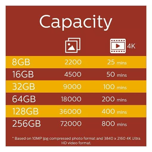 Εικόνα της Κάρτα Μνήμης MicroSDXC Philips Ultra Pro 128GB Class 10 UHS-I U3 V30 + Adapter FM12MP65B/00
