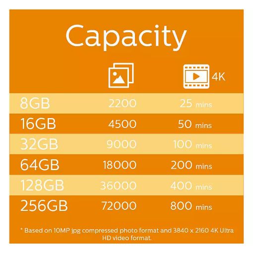 Εικόνα της Κάρτα Μνήμης MicroSDXC Philips Ultra Speed 64GB Class 10 UHS-I U1 V10 + Adapter FM64MP45B/00