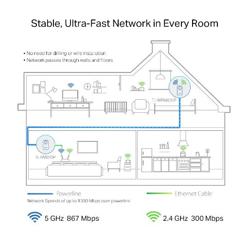 Εικόνα της Powerline Tp-Link TL-WPA8631P v3 AV1300 Gigabit Passthrough Wi-Fi