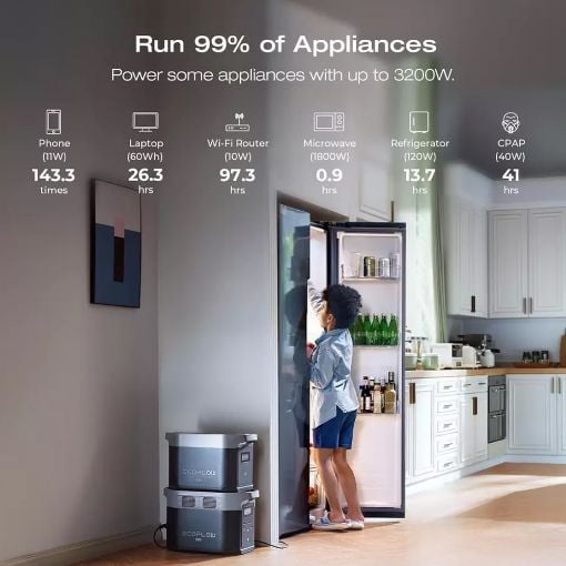 Εικόνα της EcoFlow Delta 2 Max Smart Extra Battery 5009701008