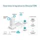 Εικόνα της Access Point Tp-Link AX6000 v1 Ceiling Mount WiFi 6 EAP680