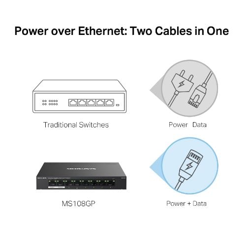 Εικόνα της Switch Mercusys MS108GP Desktop 8-Port Gigabit with 7-Port PoE+