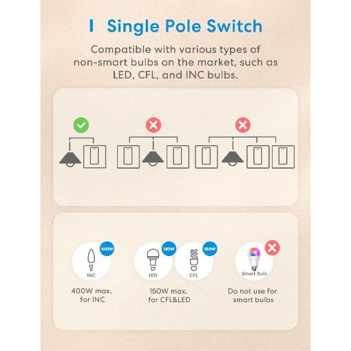 Εικόνα της Smart Εξωτερικός Διακόπτης Meross One Way White MSS510XHK-EU