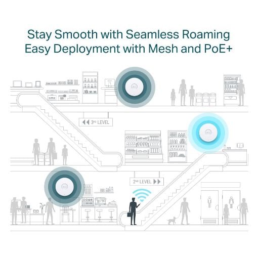 Εικόνα της Access Point Tp-Link AX3000 Ceiling Mount Dual-Band WiFi 6 EAP653 UR