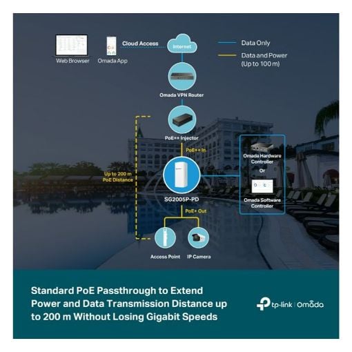 Εικόνα της Switch Tp-Link Omada SG2005P-PD Smart 1-Port PoE++ In & 4- Port PoE+ Out