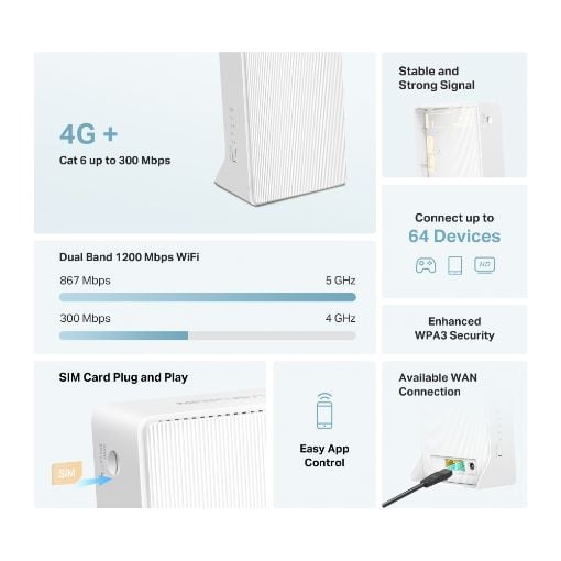 Εικόνα της Router Mercusys 4G+ Cat6 AC1200 Wireless Dual Band Gigabit MB230-4G