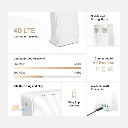 Εικόνα της Router Mercusys 4G LTE AC1200 Wireless Dual Band MB130-4G