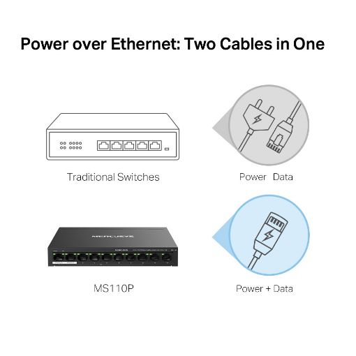 Εικόνα της Switch Mercusys MS110P 10-Port 10/100Mbps with 8-Port PoE+