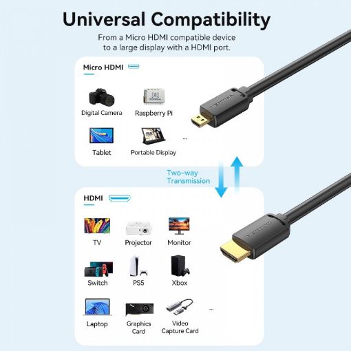 Εικόνα της Καλώδιο Vention Micro HDMI to HDMI 4K 2m Black AGIBH