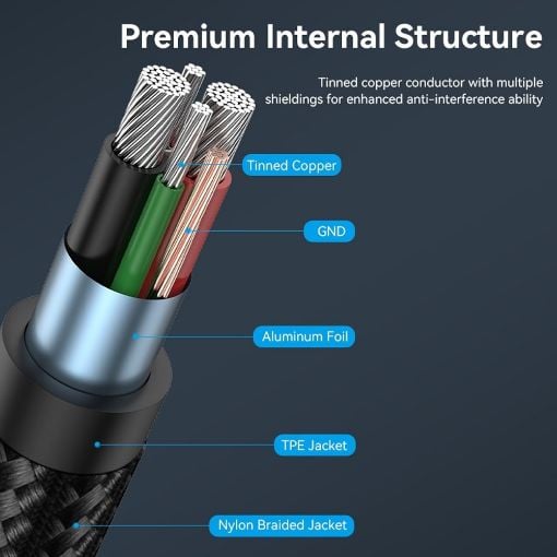 Εικόνα της Καλώδιο Vention USB-A 2.0 to USB-C M/M Braided LED 0.5m Black CTFBD