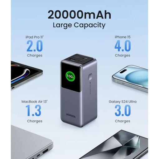 Εικόνα της Power Bank Ugreen PB721 20000mAh 130W 35524B