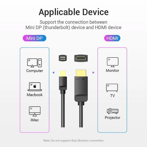 Εικόνα της Καλώδιο Vention Mini DisplayPort to HDMI 1.5m Black HABBG