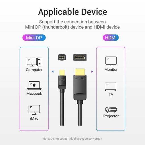Εικόνα της Καλώδιο Vention Mini DisplayPort to HDMI 2m Black HABBH