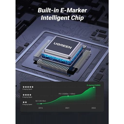 Εικόνα της Καλώδιο Ugreen US535 USB-C to USB-C 240W 2m Black 90440