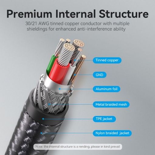 Εικόνα της Καλώδιο Vention USB Type-C to Type-C Braided LED 1.5m Black TAUBG