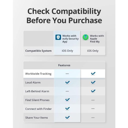 Εικόνα της Smart Tracker Anker Eufy Card Black T87B2011