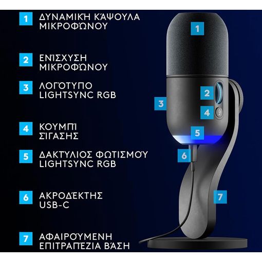 Εικόνα της Logitech G Yeti GX RGB Gaming Mic Lightsync Black 988-000569