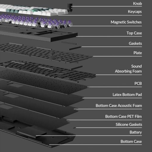 Εικόνα της Πληκτρολόγιο Keychron Q5 HE QMK 96% Wireless Magnetic Purple Switches (US) Carbon Black Q5H-M1