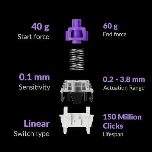 Εικόνα της Πληκτρολόγιο Keychron K2 HE 75% Wireless Magnetic Purple Switches (US) Standard Version K2H-J1