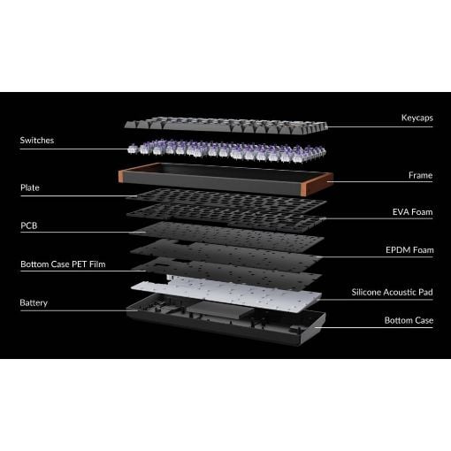 Εικόνα της Πληκτρολόγιο Keychron K2 HE 75% Wireless Magnetic Purple Switches (US) Standard Version K2H-J1