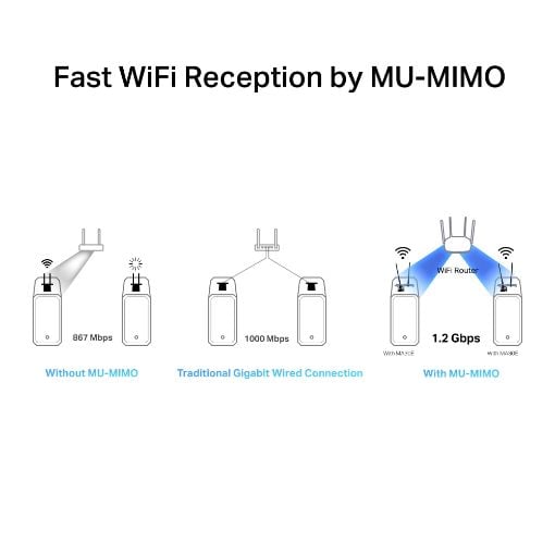 Εικόνα της Mercusys MA30E Wi-Fi Bluetooth 5.0 PCIe Adapter AC1200