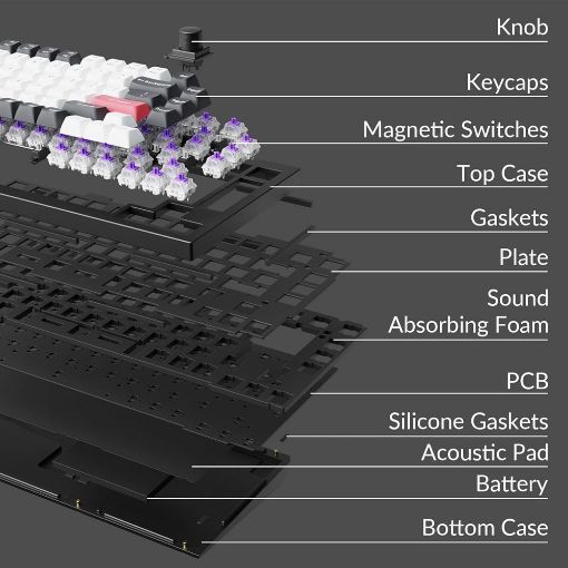 Εικόνα της Πληκτρολόγιο Keychron Q1 HE QMK 75% Wireless Magnetic Purple Switches (US) Shell White Q1H-P1