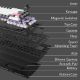 Εικόνα της Πληκτρολόγιο Keychron Q1 HE QMK 75% Wireless Magnetic Purple Switches (US) Shell White Q1H-P1