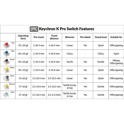 Εικόνα της Keychron K Pro Switches Banana 110 τμχ G148