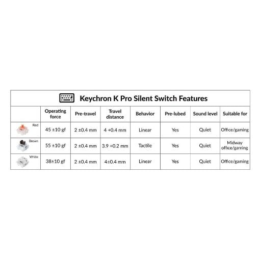 Εικόνα της Keychron Silent K Pro Switches Red 110 τμχ G6