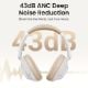 Εικόνα της Headset Ugreen HP202 HiTune Max5 Bluetooth Hybrid ANC White 15809