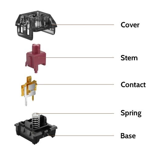 Εικόνα της Keychron Kailh Super Speed Switches Bronze 110 τμχ G144