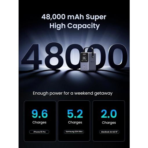 Εικόνα της Power Bank Ugreen PB770 48000mAh 300W 25286