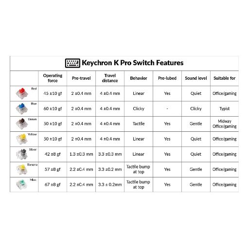 Εικόνα της Keychron K Pro Switches Mint 110 τμχ G149