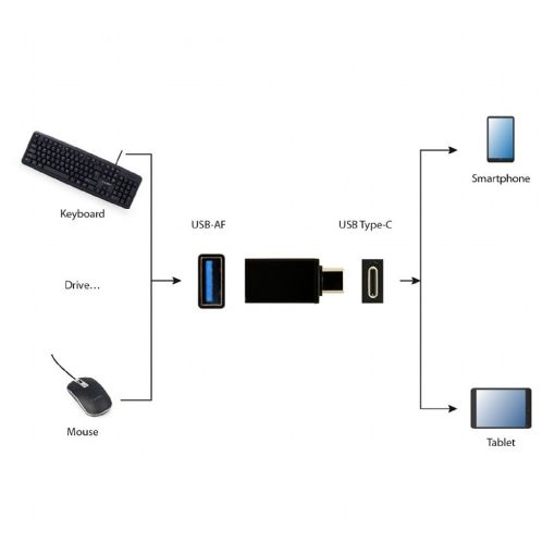 Εικόνα της Adapter Cablexpert USB-C Male to USB-A Female Black A-USB3-CMAF-01