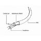 Εικόνα της Καλώδιο Cablexpert USB-A Male to Lightning Male 2m White CC-USB2-AMLM-2M-W