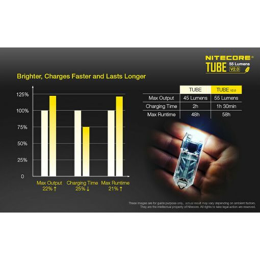 Εικόνα της Φακός Μπρελόκ NiteCore Tube V2.0 Επαναφορτιζόμενος 55lm Orange