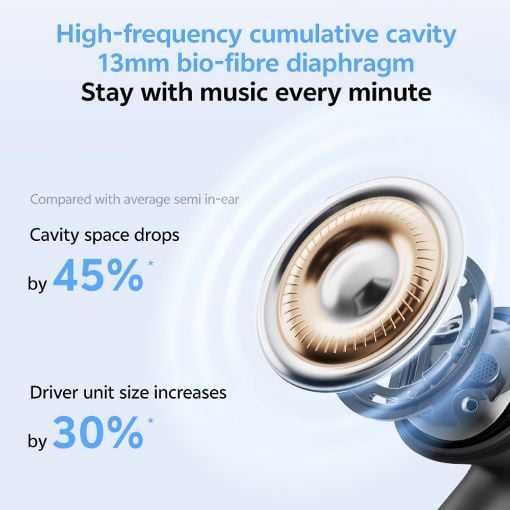 Εικόνα της True Wireless Earphones QCY AilyBuds E20 Bluetooth Black