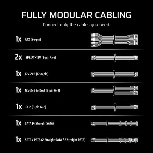 Εικόνα της Τροφοδοτικό Corsair RM750e Fully Modular Low-Noise 80 Plus Gold 750W CP-9020295-EU